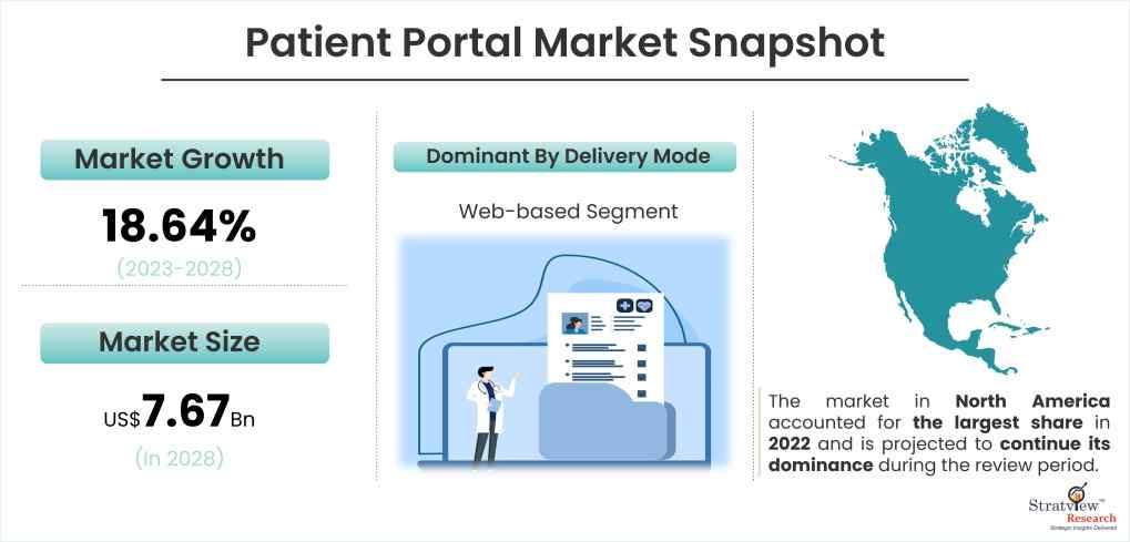 Patient-Portal-Market-Snapshot